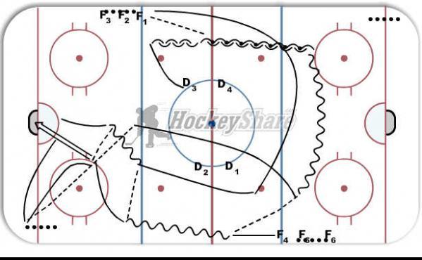 breakout practice diagram