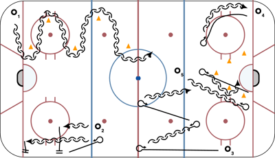 5 Skating Drills for Defensemen